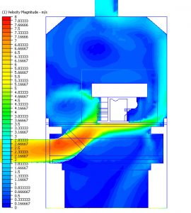 Hűtősoron lévő öntvény körül kialakuló áramlási sebesség nagysága az öntvény hűtés CFD szimuláció szerint