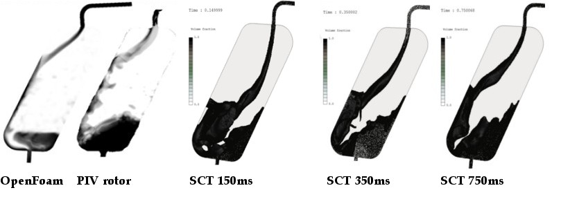 OpenFOAM szimuláció, PIV rotor kísérlet és SC/Tetra szimuláció eredmények összehasonlítása