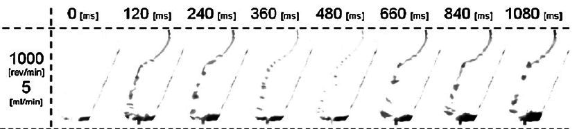 PIV rotor kísérletek eredményei 5ml/min és 1000 1/min esetén; Forrás [1]