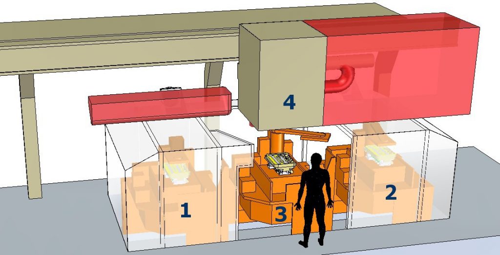 Hengerfej öntőgép CAD modellje elölnézetben, a számok a legfontosabb öntvény pozíciókat mutatják