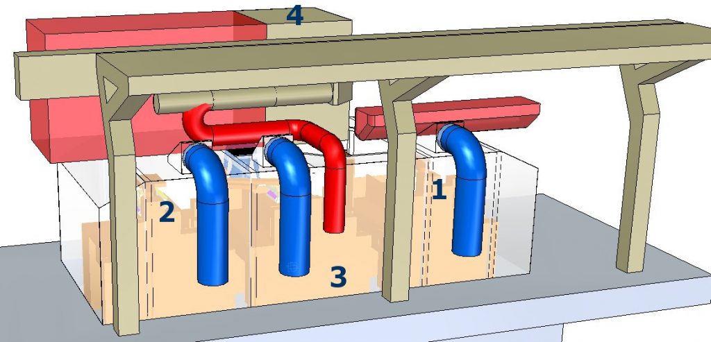 Hengerfej öntőgép CAD modellje hátulnézetben, a számok a legfontosabb öntvény pozíciókat mutatják