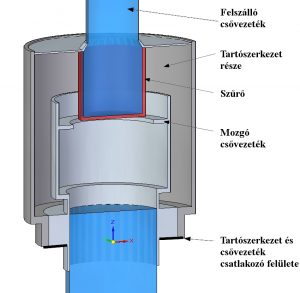 <i>Mozgó csővezeték teszt geometria részei</i>