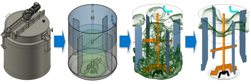 Keverő tartály geometriából CFD szimuláció