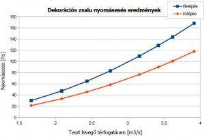 építészeti zsalu szimuláció