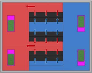 Meleg- hideg folyosó elrendezés az adatközpont CFD szimuláció során