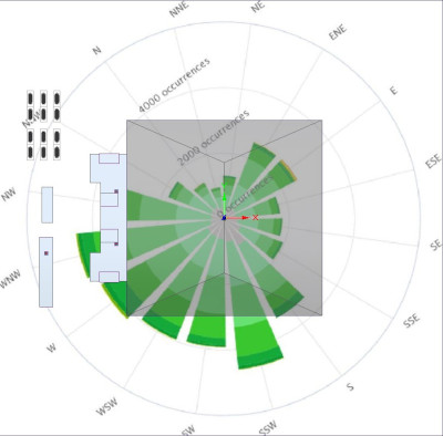 A hőcserélő telep és a szélrózsa összevetése mutatja a problémás szélirányokat